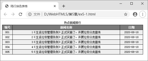 图 5-38 隔行换色表格