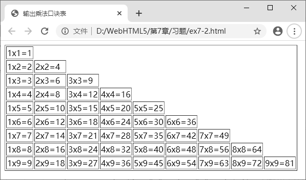 图 7-47 乘法口诀表