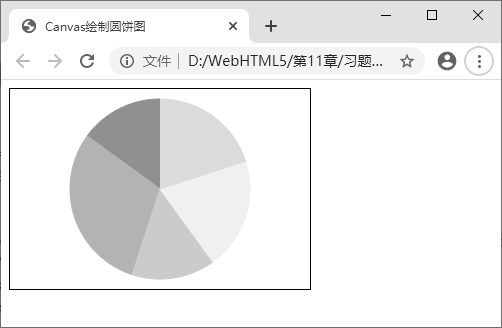 图 11-12 Canvas圆饼图效果